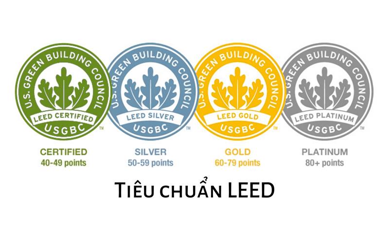 THE COASTAL HILL FLC QUY NHƠN – DỰ ÁN NGHỈ DƯỠNG ĐẦU TIÊN ĐẠT TIÊU CHUẨN BẠCH KIM