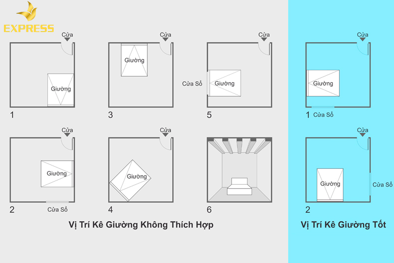 Hường giường ngủ thích hợp
