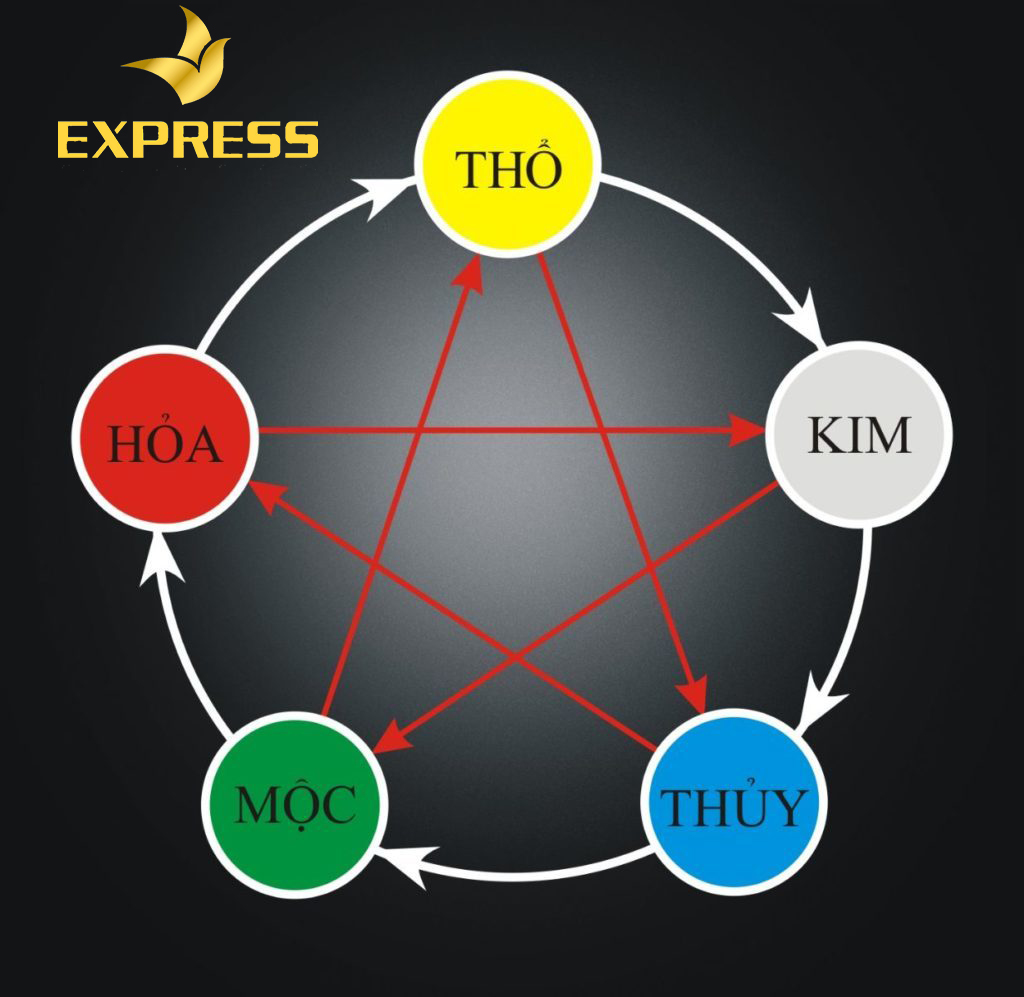 Hướng dẫn cách tính cung mệnh theo năm sinh đơn giản, chính xác