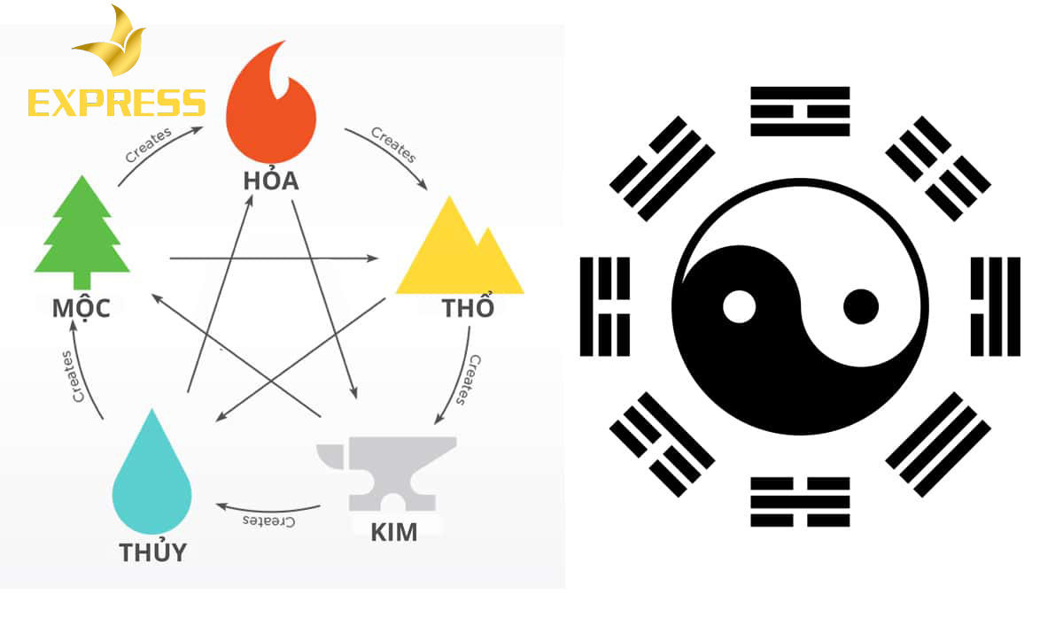 Tính mệnh theo năm sinh chi tiết, dể hiểu