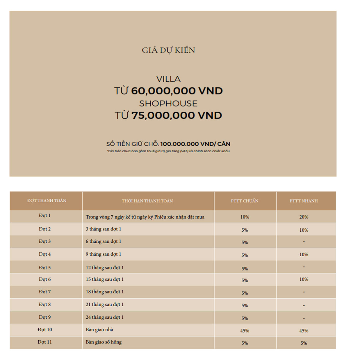 giá bán và thanh toán swanbay oasia