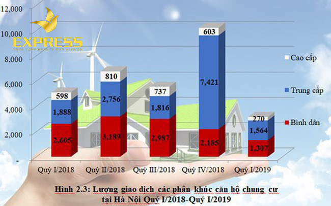 Toàn cảnh về thị trường người mua bất động sản năm 2021 