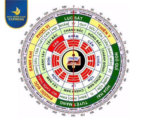 Chọn hướng nhà theo Đông tứ mệnh và Tây tứ mệnh - BẤT ĐỘNG SẢN EXPRESS