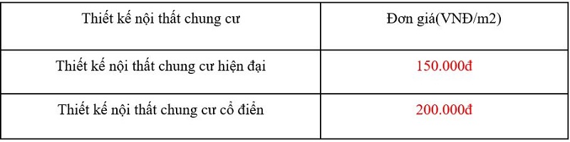 Bảng giá thiết kế nội thất chung cư mới nhất hiện nay