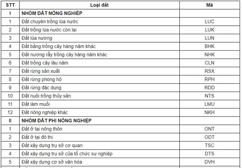 Đất odt là gì ? Những lưu ý khi sử dụng đất odt.