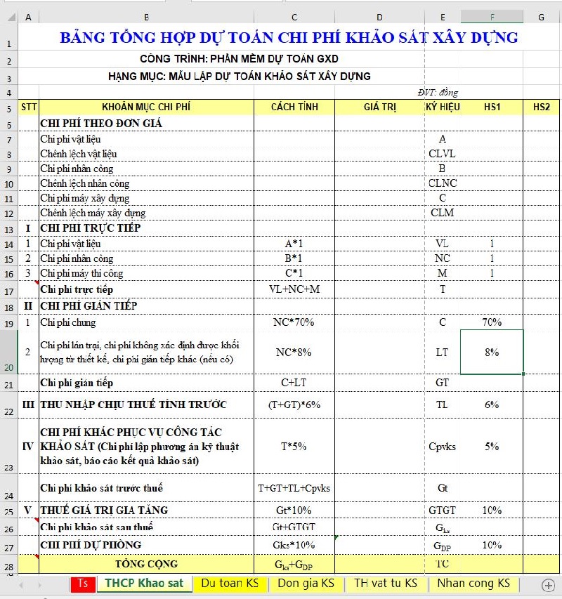 Những điều chưa biết về chi phí dự phòng trong xây dựng