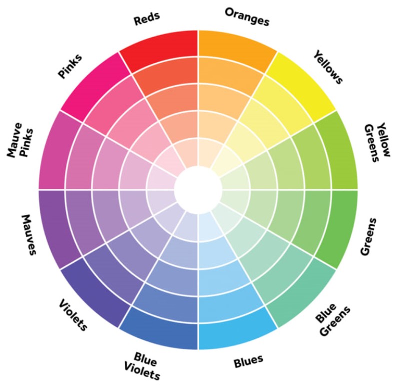 Bánh xe màu sắc áp dụng cho phong cách colour block