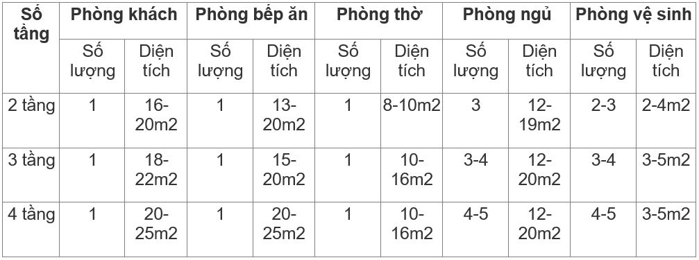 Khám phá những mẫu thiết kế nhà 80m2 độc đáo nhất hiện nay