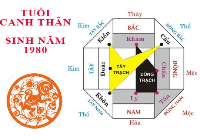 Bốn hướng bếp tốt hợp với nam canh thân