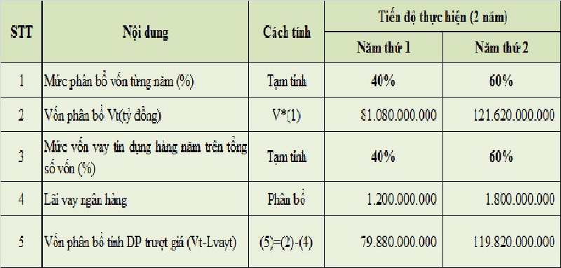 Những điều mà bạn cần biết về chỉ số giá xây dựng