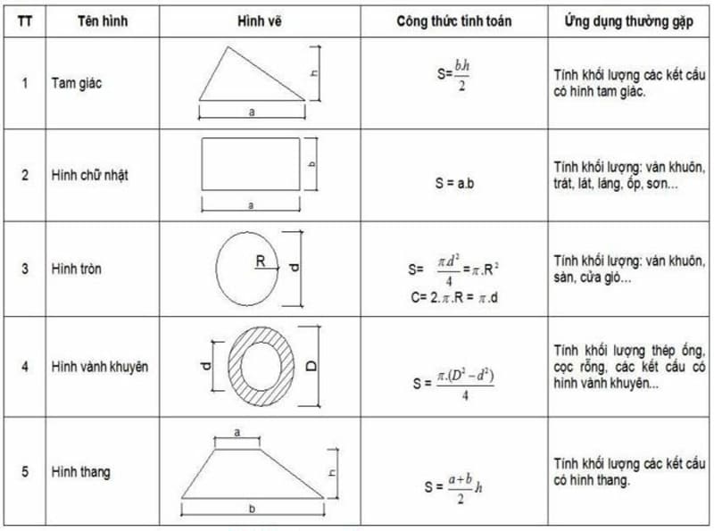 Cách tính diện tích đất ruộng
