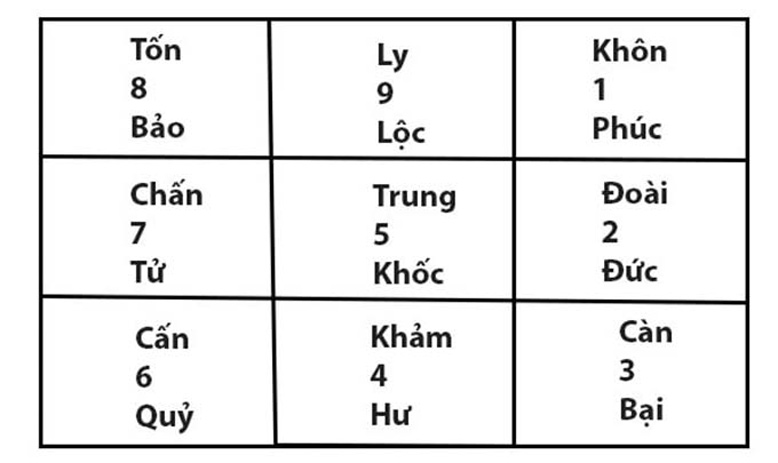 Cách tính trạch tuổi làm nhà