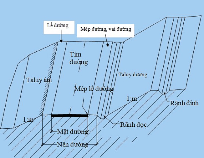 Một số thông tin về dự toán đường bê tông xi măng