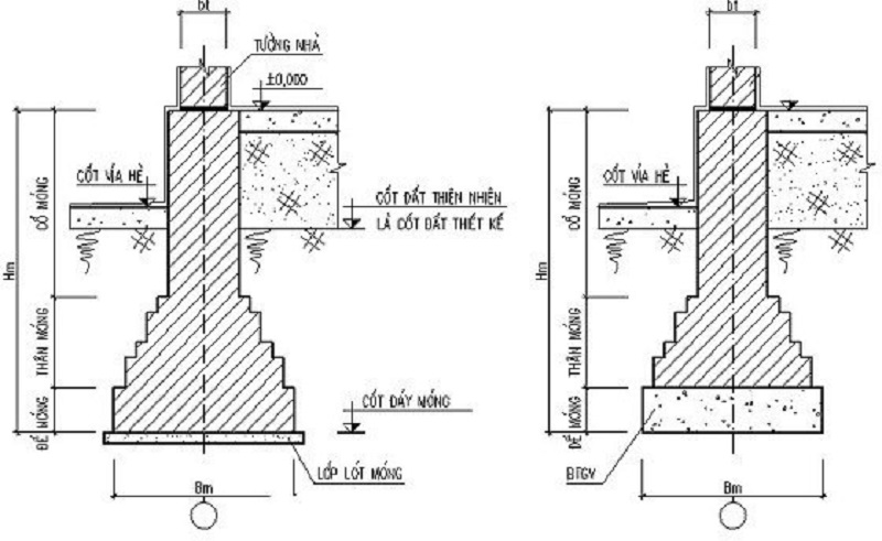 Bí quyết để tính toán móng băng dưới hàng cột chuẩn xác nhất hiện nay