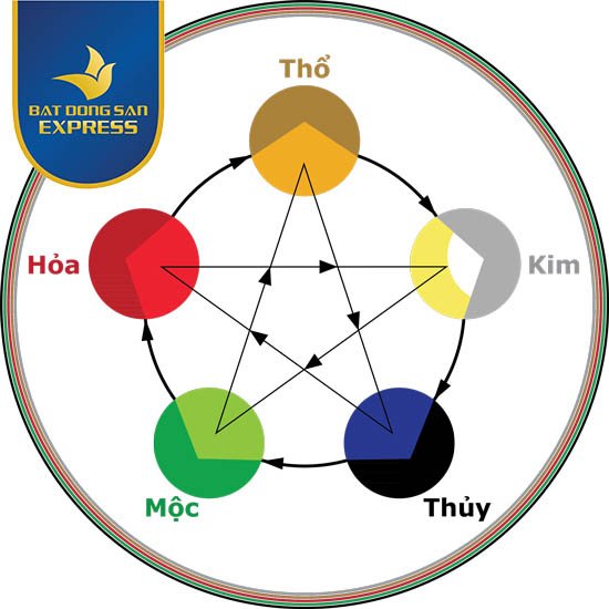Niên mệnh năm sinh là gì ? Cách tính niên mệnh năm sinh chuẩn nhất - BẤT ĐỘNG SẢN EXPRESS