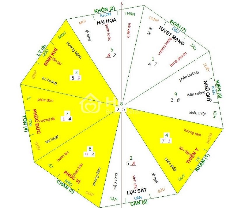 Hoá giải hướng nhà khi không hợp mệnh Trạch