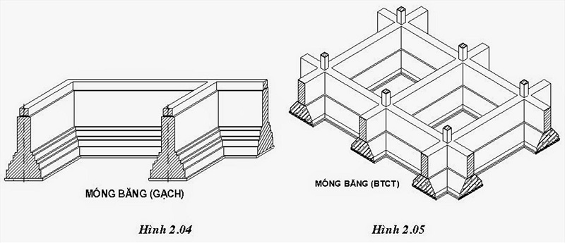 Kết cấu móng băng trong xây dựng