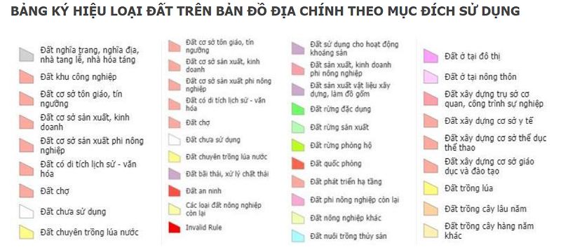 Kí hiệu màu phân biệt các loại đất