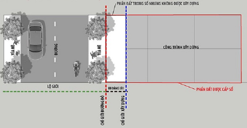 Những điều mà bạn cần phải biết gì về lộ giới?