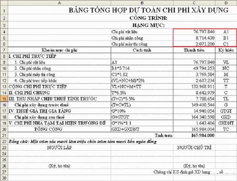 Mẫu bảng tính tổng các chi phí xây dựng