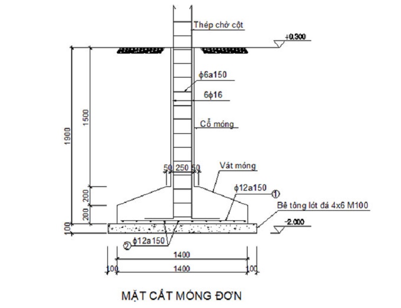 Móng đơn là gì? Những bước để xây dựng hoàn thiện móng đơn ra sao?