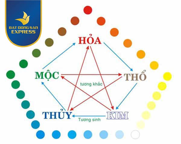 NGƯỜI CÓ MỆNH THỦY HỢP MÀU GÌ? - BẤT ĐỘNG SẢN EXPRESS
