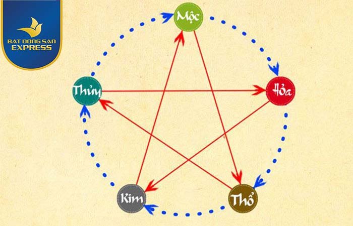 Mệnh Thủy- Trong sáng, mát lành, biển khơi rộng lớn