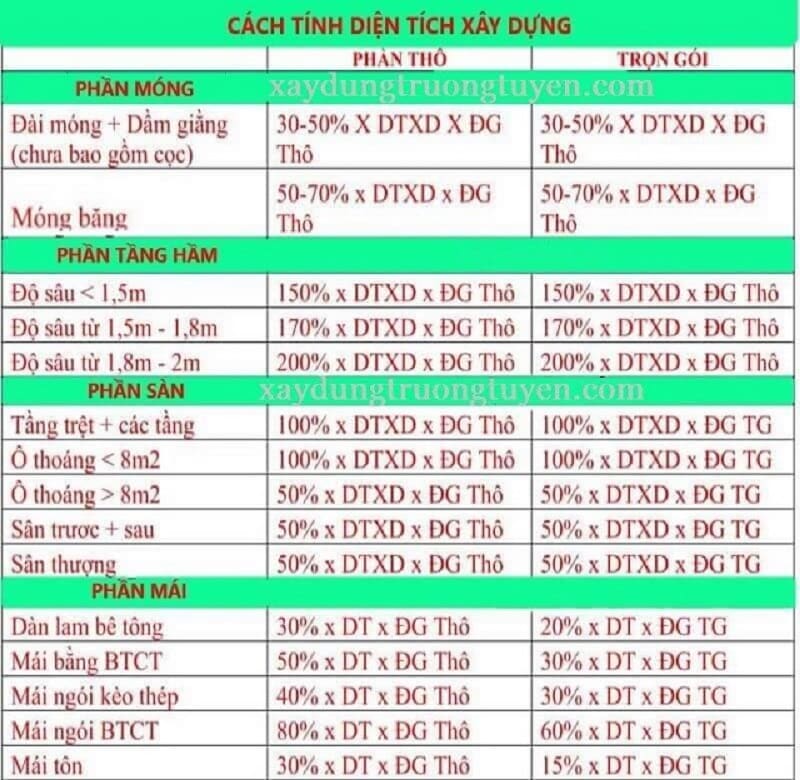 Bảng báo giá xây dựng nhà phố trọn gói uy tín tại TP.HCM