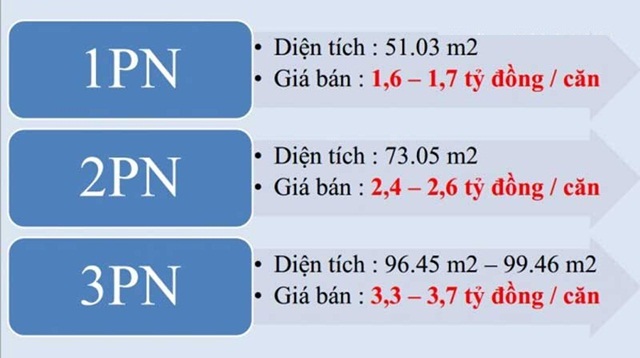 BẢNG GIÁ VÀ THANH TOÁN CĂN HỘ THE SUN AVENUE