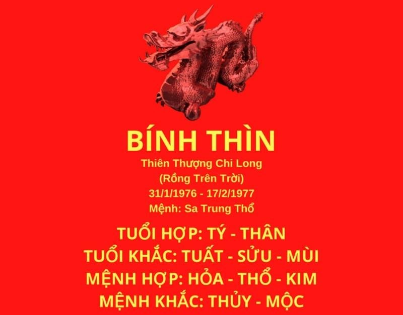 Tử vi của tuổi Bính Thìn