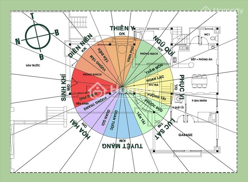 Bật mí cách xem hướng nhà hợp tuổi vợ chồng hợp phong thủy