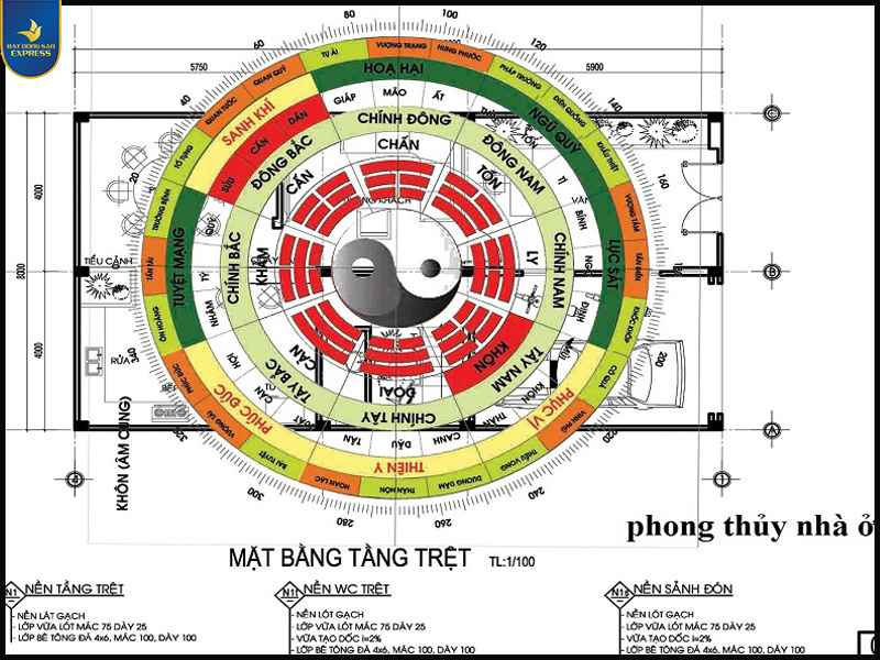 Cách xem phong thủy theo tuổi phù hợp khi mua nhà lần đầu 