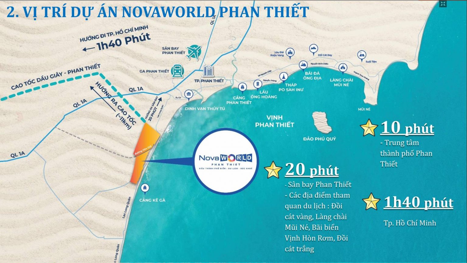 BIỆT THỰ NOVAWORLD PHAN THIẾT NOVALAND