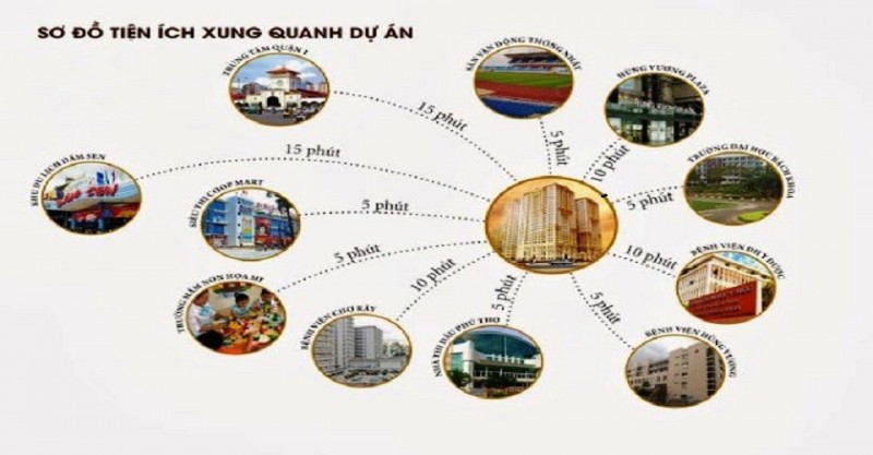 tien-ich-ngoai-khu-can-ho-xi-grand-court