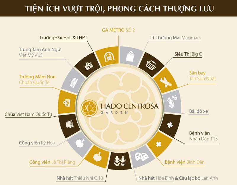 tien-ich-ngoai-khu-cua-du-an-ha-do-quan-10