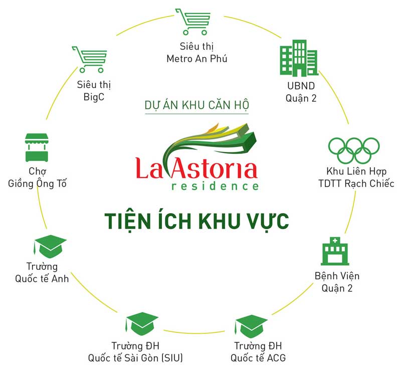 di-chuyen-linh-hoat-tai-la-astoria-quan-2