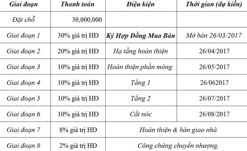 tiến độ thanh toán dự án Liên Phường Star quận 9