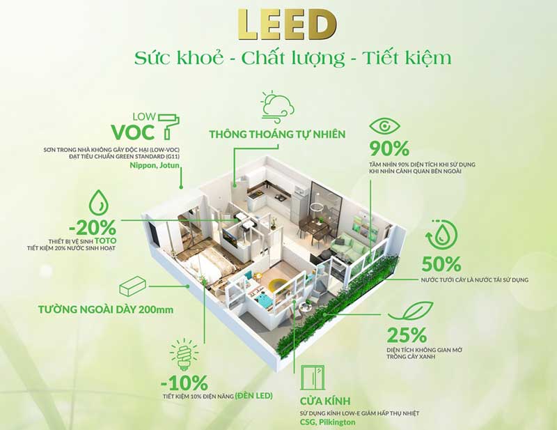 Dự án căn hộ Diamond Lotus Quận 10