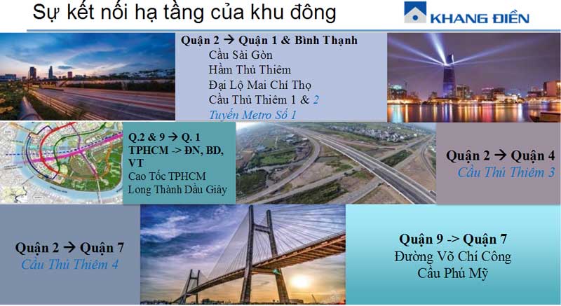 vị trí Dự án Rosita Garden Khang Điền