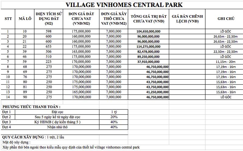 Bảng giá bán biệt thự villas Vinhomes Central Park