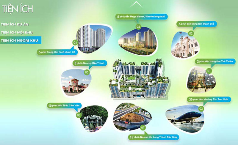 Vị trí dự án Thuận Việt quận 2 giao thông thuận tiện