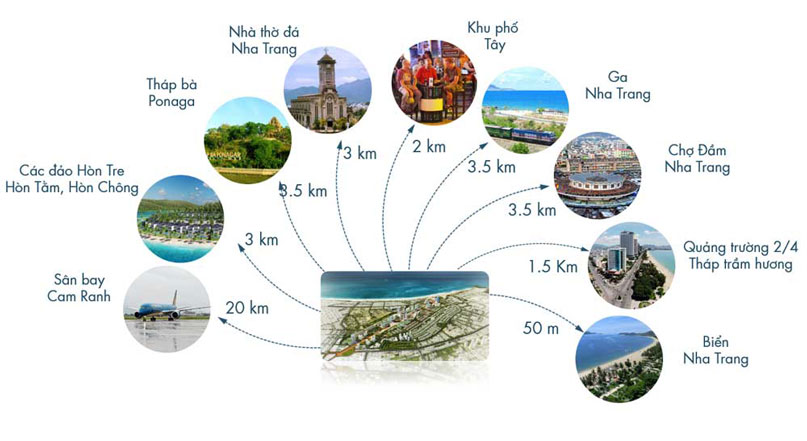 liên kết vùng dự án piania city