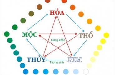 Làm mới không gian hạnh phúc của bạn với gam màu vàng