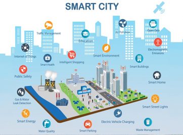 DRAGON SMART CITY ĐÀ NẴNG ĐẨY NHANH TIẾN ĐỘ TẠI KHU VỰC TÂY BẮC NHIỀU TIỀM NĂNG