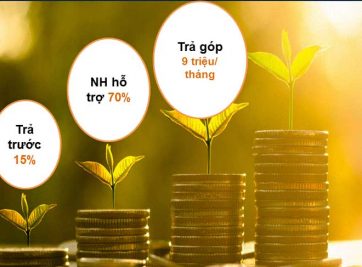 ĐIỂM ĐẶC BIỆT CỦA DỰ ÁN SAIGON GATEWAY QUẬN 9