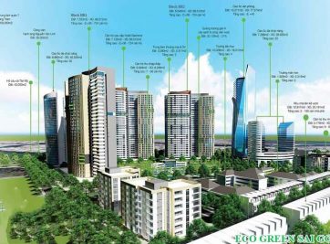 HỆ THỐNG TIỆN ÍCH ĐA DẠNG TẠI DỰ ÁN ECO GREEN SAIGON