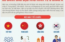 Infographic: So sánh các đặc khu kinh tế ở Châu Á