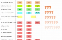 Cần biết những ký hiệu này trên sổ đỏ trước khi quyết định mua nhà đất