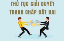 Trình tự, quy trình giải quyết tranh chấp đất đai