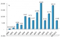 Những điểm sáng của kinh tế Việt Nam năm 2012